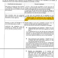 Vous avez passé commande chez amazon, mais elle n'est toujours pas arrivée à bon port. J Ai L Impression Qu Ils Se Foutent De Ma Gueule Pourquoi Tant D Insatisfaction Avec La Livraison Des Colis Par La Poste