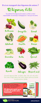 12 Legumes D Ete A Deguster Sans Moderation Infographie Fruits Et Legumes De Saison Aliments Bons Pour La Sante Legumes