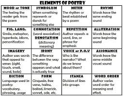 Mrs Morris S Blog Poetry Middle School Teaching Poetry Poetry Lessons