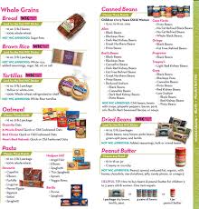 To view the website for the texas wic program, click here. Texas Wic Food List