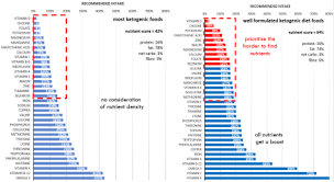 46 nutrient dense foods chart bergayo in 2019 food