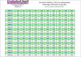 normal fasting blood sugar levels chart bedowntowndaytona com