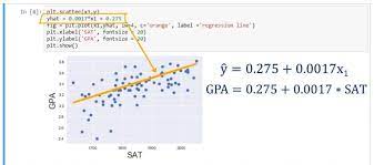 Linear Regression In Python With Examples 365 Data Science