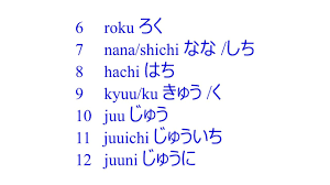 All the vocabulary need is already contained in the words from 1 to 10 in sino japanese. Japanese Number 0 100 Novocom Top