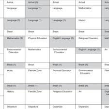 A Data Triangulation Chart Was Used For The Generation Of A