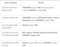 Jika anda ingin transfer ke bank lain seperti ke bni, bca, mandiri, atau lainnya pastikan anda sudah tahu kode bank tujuan terlebih dahulu. Cara Menggunakan Sms Banking Bri Harian Nusantara