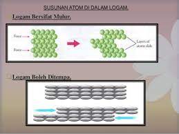 (c)hal ini dapat mengurangkan lapisan. Memahami Aloi Bahan Buatan Dalam Industri