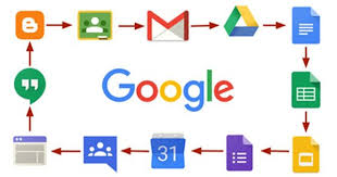 Google Apps For Your Business G Suite Formerly Google Apps For Work And Google Apps For Your Domain Is A Bran Google Apps Google Photos App Google Activities