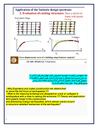Worldwide earthquake alerts based on usgs data. Ù„Ù…Ø§Ø°Ø§ Ø§Ù„Ù…Ù‡Ù†Ø¯Ø³ÙˆÙ† Ù„Ø§ÙŠØµÙ…Ù…ÙˆÙ† Ø§Ù„Ø¨Ù†Ø§Ø¡ Ù„ÙŠÙ‚Ø§ÙˆÙ… Ø§Ù„Ø²Ù„Ø§Ø²Ù„ What Is The Meaning