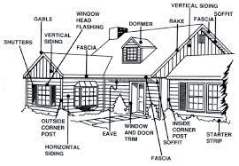 Trim is that final touch that completes your home's design. Good To Know Our Guide To Exteriors W Design Collective In 2021 Architecture Blueprints Residential Architecture House Exterior