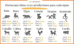 Horoscopo Chino 2020 Predicciones Reales Para El Ano De La Rata De Metal