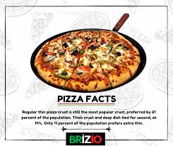 Know Some Pizza Fact With Brizio Pizza Briziopizza Glutenfreepizza Cheesepizza Garlicbread Panstylepizza Glutenfr Good Pizza Thin Pizza Pizza Restaurant