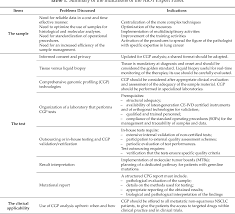 America position paper on marijuana legalization d.a.r.e. Pdf Molecular And Genomic Profiling Of Lung Cancer In The Era Of Precision Medicine A Position Paper From The Italian Association Of Thoracic Oncology Aiot Semantic Scholar