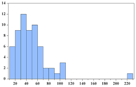 Mart 1964) je bio srpski slikar,jedan od najznačajnijih jugoslovenskih likovnih stvaralaca između dva svetska rata.studirao je u sarajevu kod j. Sustainability Free Full Text The Socio Economic Impact Of Migration On The Labor Market In The Romanian Danube Region Html