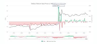 Are Bitcoin Futures Predicting The Future For Bitcoins Spot