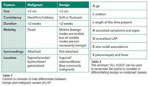 image result for when to worry about lymph node size adults