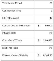 Obligation definition, something by which a person is bound or obliged to do certain things, and which arises out of a sense of duty or results from custom, law, etc. Asset Retirement Obligation Example With Excel Template