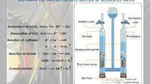 Hoffman voltameters are currently available in our stores. Hoffman S Voltameter Youtube