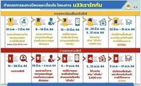 Www.ม33เรารักกัน.com เตือนคนลงทะเบียนรับเงิน 4,000 บาท อย่าเข้า. à¹€à¸Š à¸à¸ª à¸—à¸˜ à¸¡ 33 à¹€à¸£à¸²à¸£ à¸à¸ à¸™ à¸£ à¸šà¹€à¸‡ à¸™à¹€à¸¢ à¸¢à¸§à¸¢à¸²à¸›à¸£à¸°à¸ à¸™à¸ª à¸‡à¸„à¸¡ 4 000 à¸šà¸²à¸— à¸– à¸²à¹„à¸¡ à¸œ à¸²à¸™à¸—à¸³à¹„à¸‡