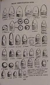The searchcoil senses and receives this data and processes this signal into a response. American Civil War Bullets Metal Detecting Gear Metal Detecting Tips Metal Detecting Metal Detecting Finds