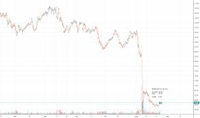 Newr Stock Price And Chart Nyse Newr Tradingview