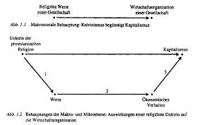 Die colemansche badewanne um ein netzwerktheoretisches gedankengerüst.² » er modifizierte. Die Colemansche Badewanne Soziologie Der Moderne Vorlesung 6 Repetico