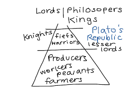 Feudalism Chart History Showme