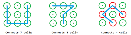 I just wrote a tutorial on how to unlock any java phone in a simple way.i know most of us dosen't use java anymore but others still do and believe be it can . Number Of Ways To Make Mobile Lock Pattern Geeksforgeeks