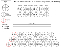 Keyboard Layouts 3 Row Diatonic Accordion