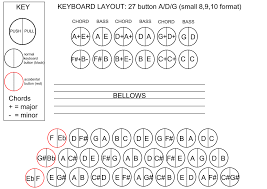 keyboard layouts 3 row diatonic accordion