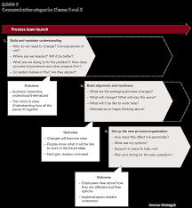 Abbreviation is mostly used in categories:malaysia economics business technology. Change Management Perspective Strategy