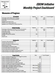 6a Measuring Your Performance Evidence Based Decision Making