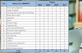 Jan 12, 2021 · suku banyak p(x) dibagi. Soal Sbmptn 2018 Dan Pembahasannya Bimbingan Belajar Educamp Ganesha Alumni Itb Spesialis Bimbel Sbmptn 2022