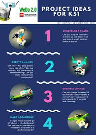 Lego Wedo 2 0 Project Ideas For Key Stage 1 Lego Wedo Lego Education Key Stage 1
