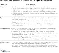 Promoting An Overdue Digital Transformation In Healthcare