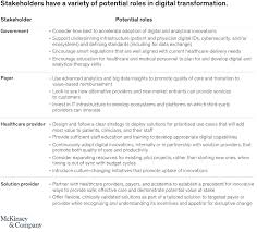 Promoting An Overdue Digital Transformation In Healthcare