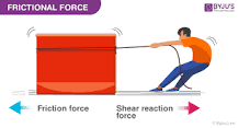 What is Frictional Force? - Definition, Formula, Examples ...