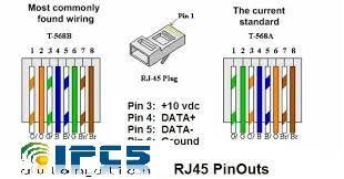This article show ethernet crossover cable color code and wiring diagram ethernet cable rj45 cat 5 cat 6 to connect two or more compu. Ipcs Automation