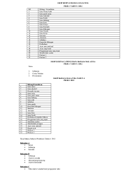 Persamaan kata, padanan kata, sinonim dari sinonim. Doc Skop Bm Tahun 4 5 Dan 6 Nurul Atiqah Academia Edu