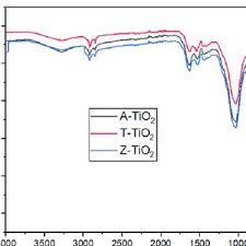 You get dyes from a witch in draynor village. Pdf Adsorption And Photocatalytic Mineralization Of Bromophenol Blue Dye With Tio 2 Modified With Clinoptilolite Activated Carbon