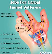 Other conditions that can cause numbness/tingling in the hand include compression conditions in the returning to work after carpal tunnel surgery is dependent upon each person's symptoms, job it is very important to limit this type of strong pain medication to decrease the chance of becoming. Jobs For Carpal Tunnel Sufferers Best And Worst Jobs For Carpal Tunnel Syndrome