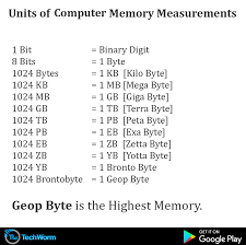 1024 bytes = 1 kilobyte: Facebook