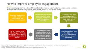 How To Improve Employee Engagement Management Skills Employee Engagement Improve Employee Engagement