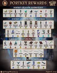 Harry Potter Wizards Unite Portmanteau Portkey Rewards Harry Potter Wizard Monster Book Of Monsters Hagrids Hut