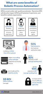 Business Benefits Of Robotic Process Automation Business Benefits Automation Business Intelligence
