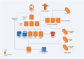 Aws Architecture Free Aws Architecture Templates