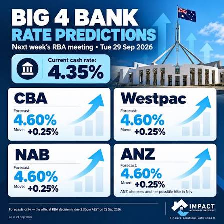 The Reserve Bank is expected to raise interest rates tomorrow.

Inflation pressure has been mounting since July and along with high energy costs and resilient labour demand, the RBA is signalling an imminent rate hike to 4.6 per cent.

While homeowners will be feeling the pain, the growing risk of a recession calls for more restraint with interest rates. #ratehike #interestrates #reservebank