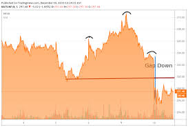 im a netflix bull at the right price mongodb and stitch