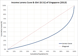 income inequality kai l chan