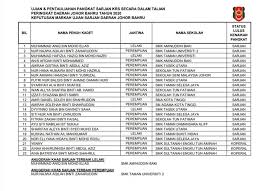 Maybe you would like to learn more about one of these? Keputusan Rasmi Ujian Kenaikan Smk Taman Universiti 2 Facebook